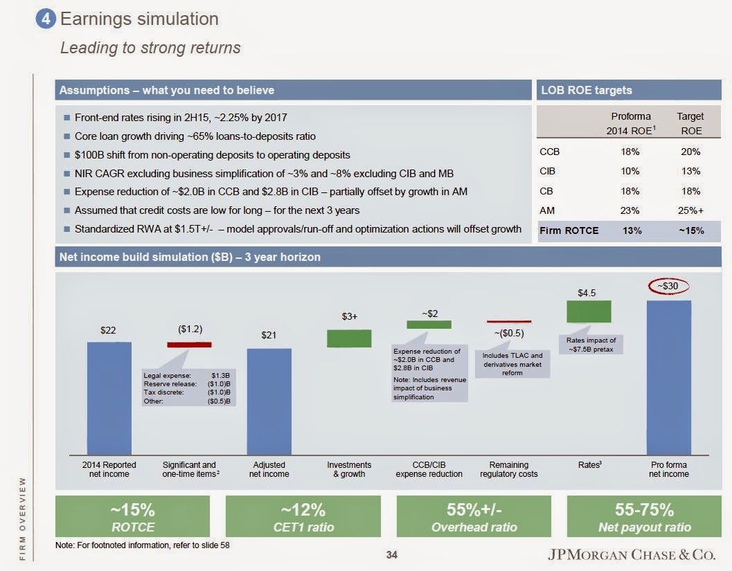 $JPM EPS growth