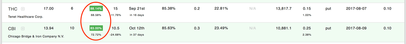 THC and CBI IV Rank