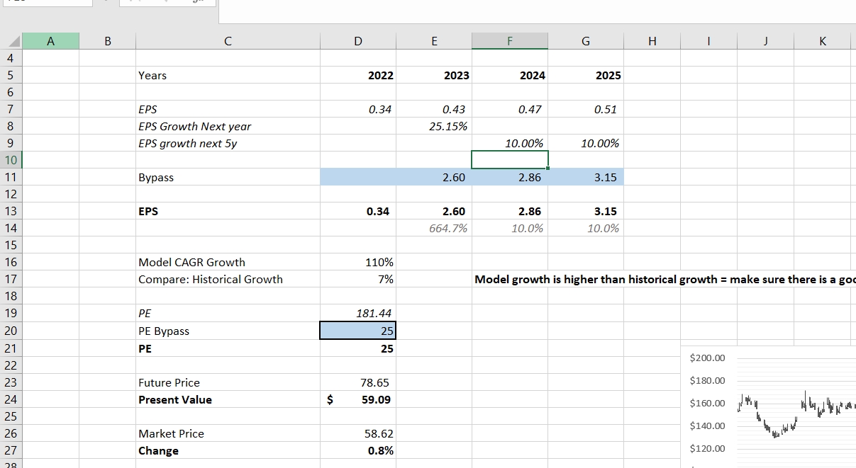 growth rate change