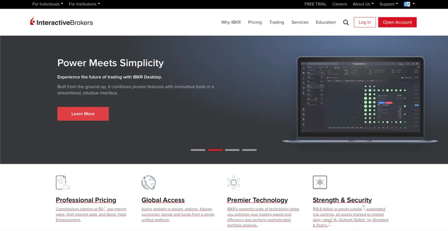 IBKR platform