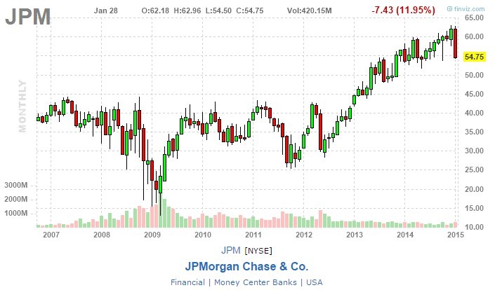 jpm monthly