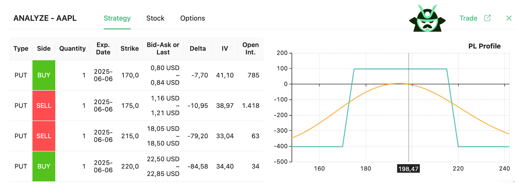 long put condor spread