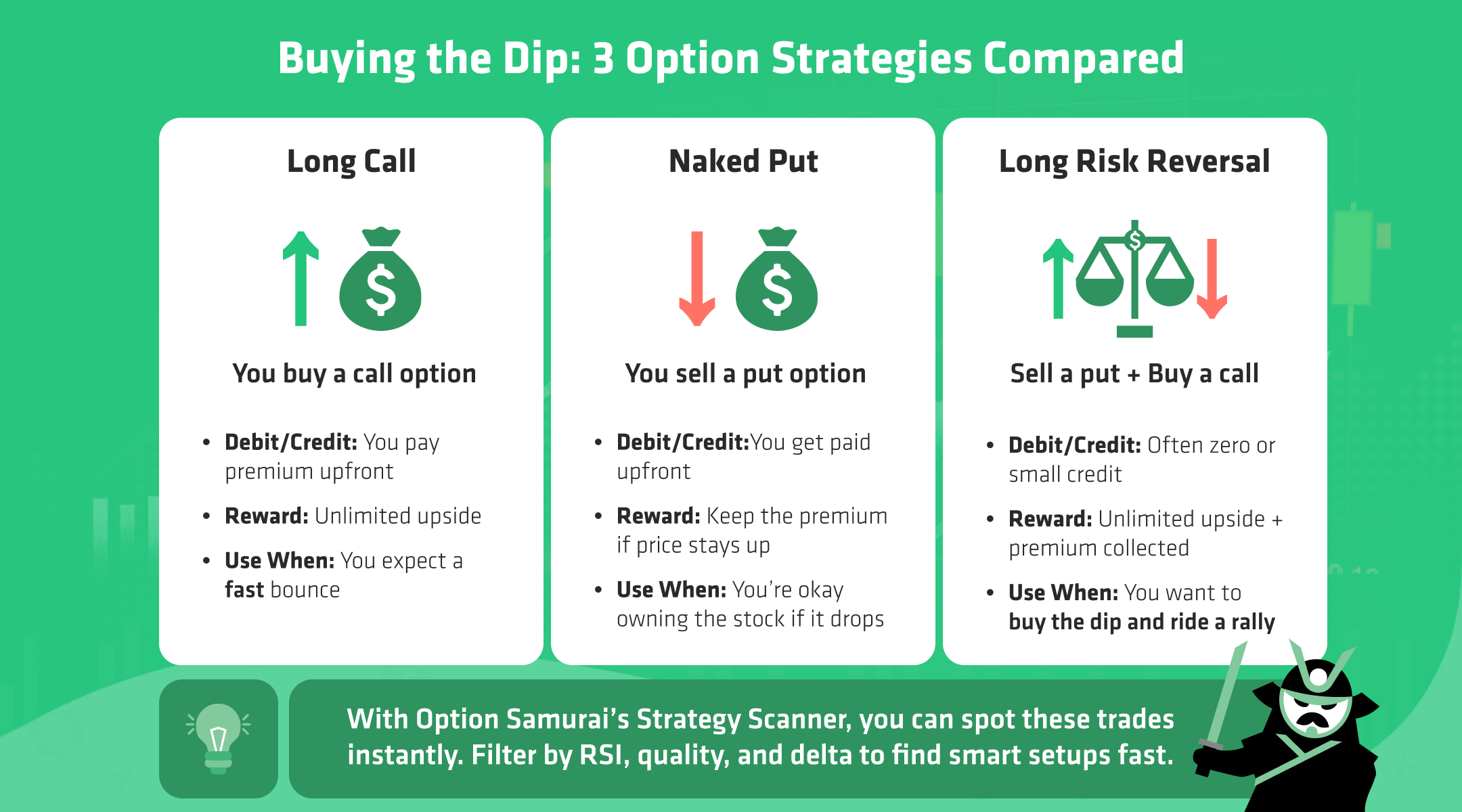 long risk reversal