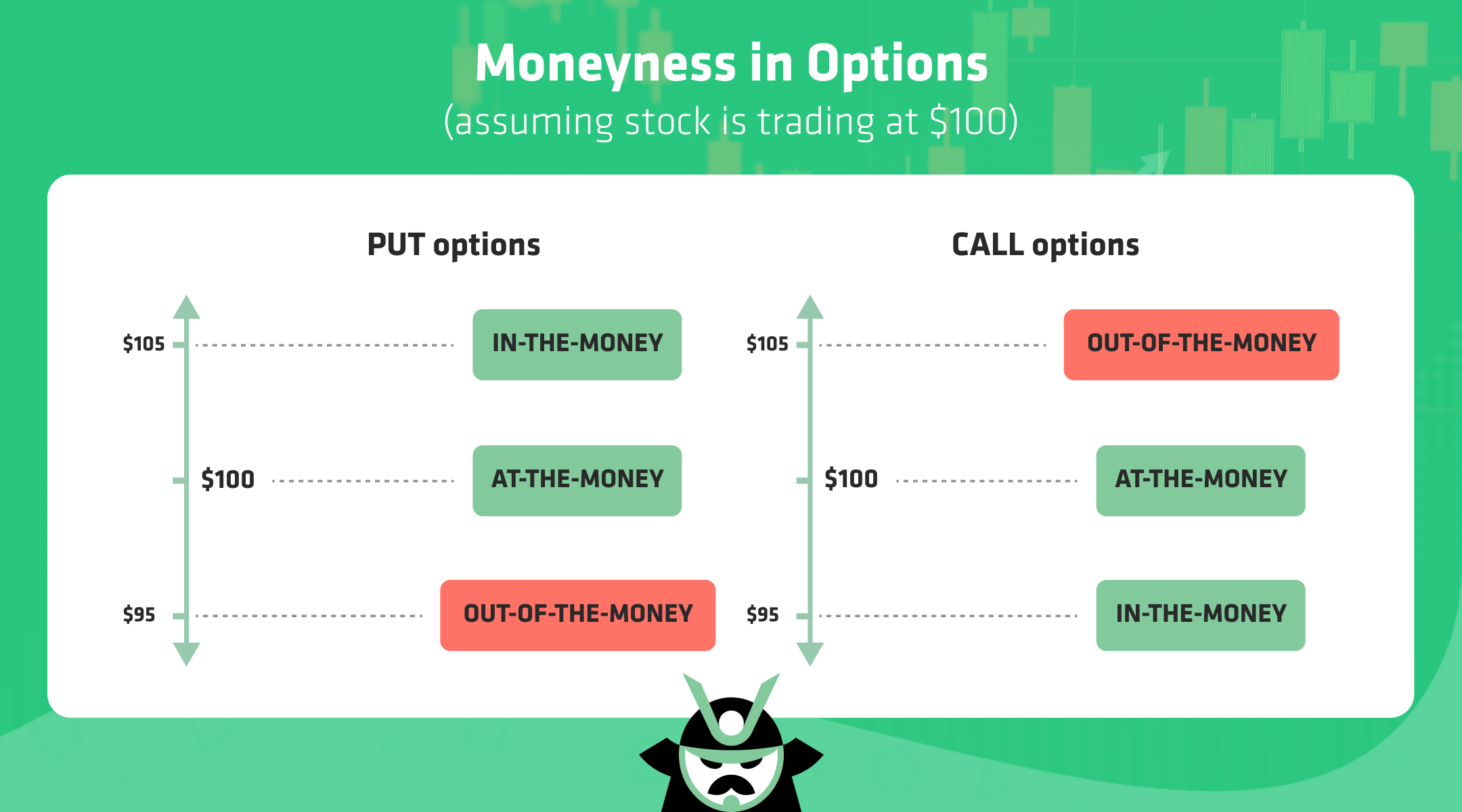 moneyness in options