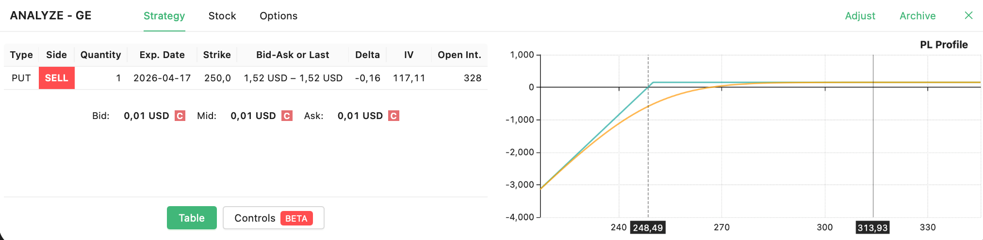 naked put GE closed