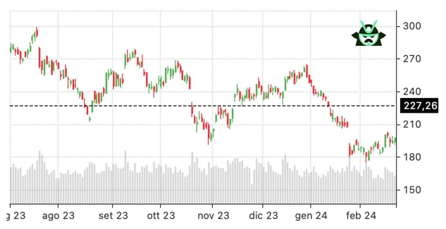 naked call stock