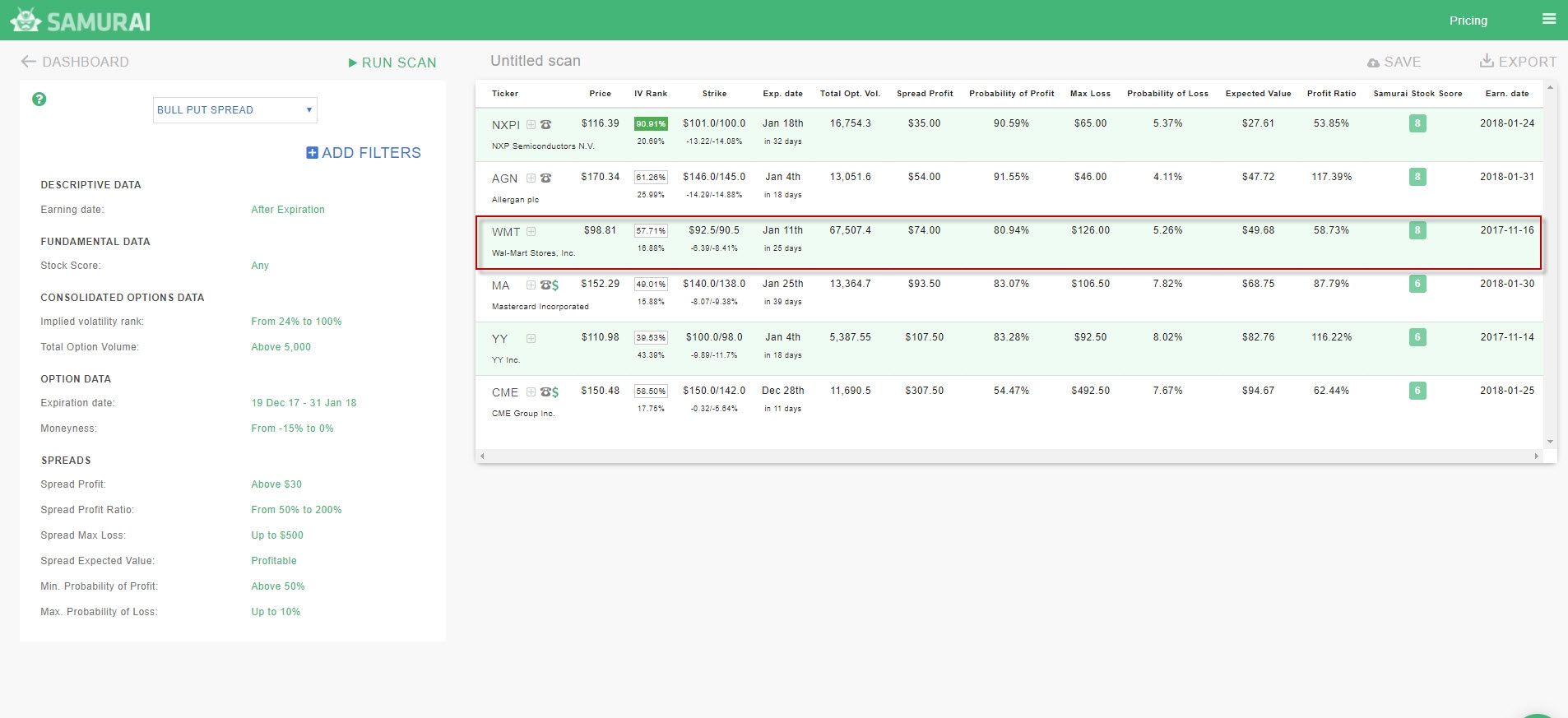 Bull Put Spread scan