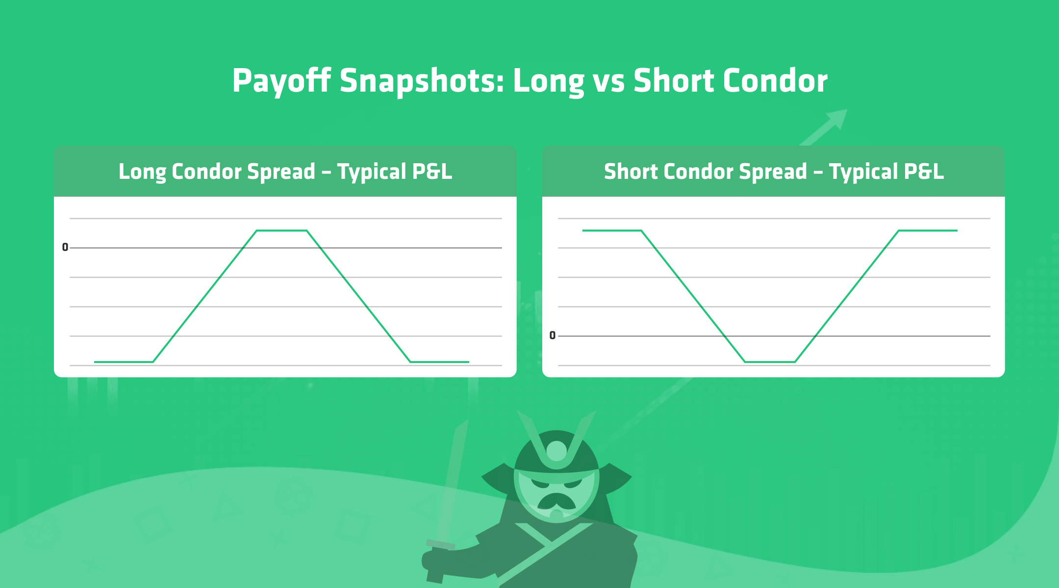payoff condor strategy