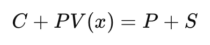 put call parity