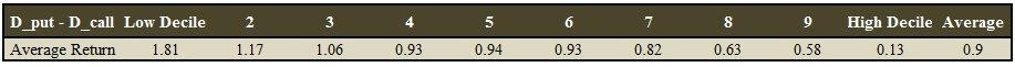 Predicting stock movements - put-call edge