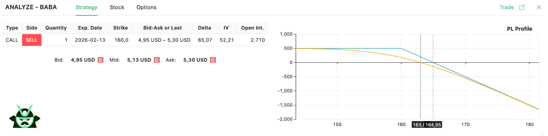 short call example