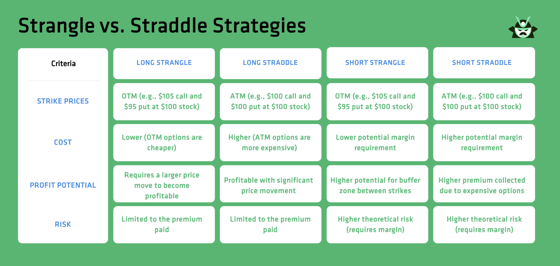 strangle and straddles strategies
