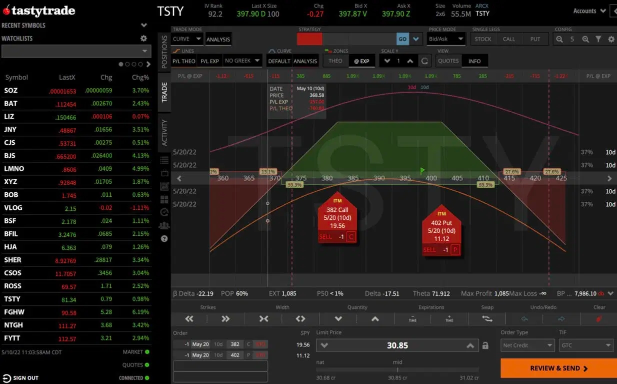 Tastytrade platform