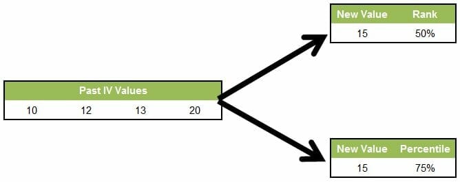 IV-Rank-Vs-Percentile[1]