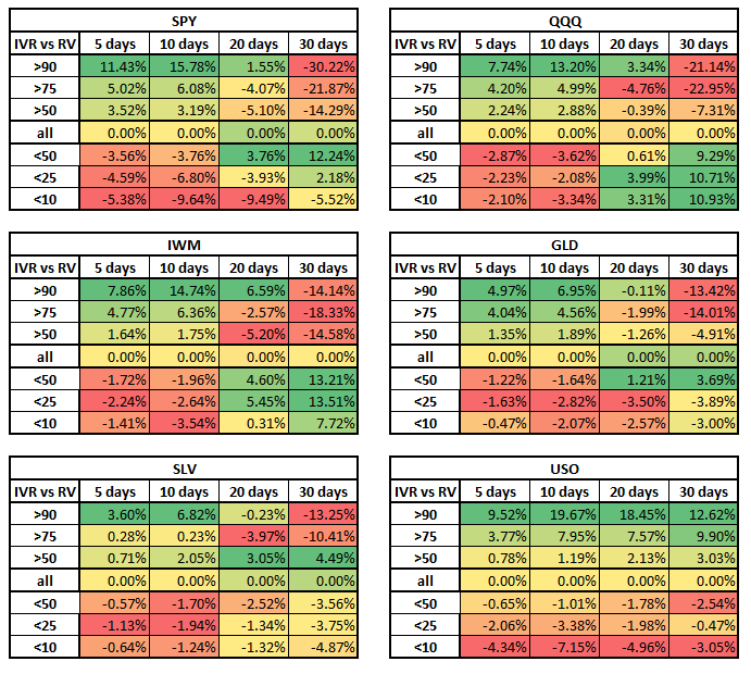 IV Rank vs RV