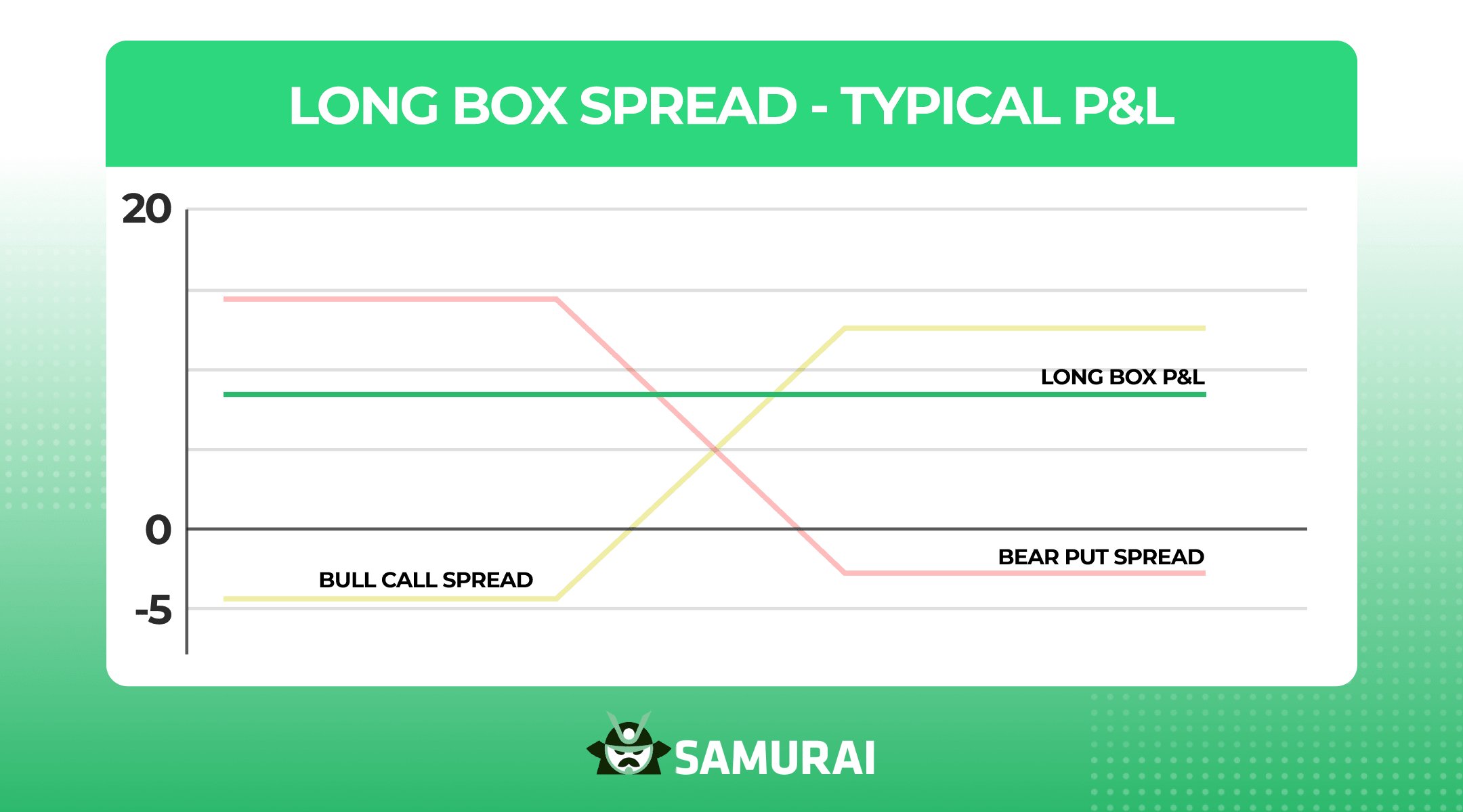 long box spread