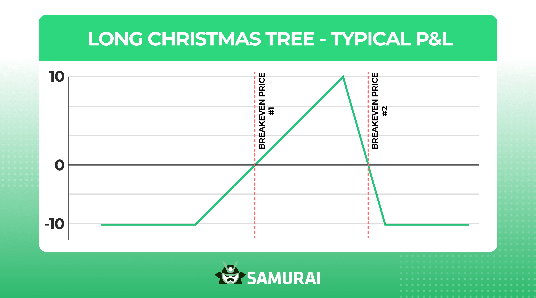 long christmas tree