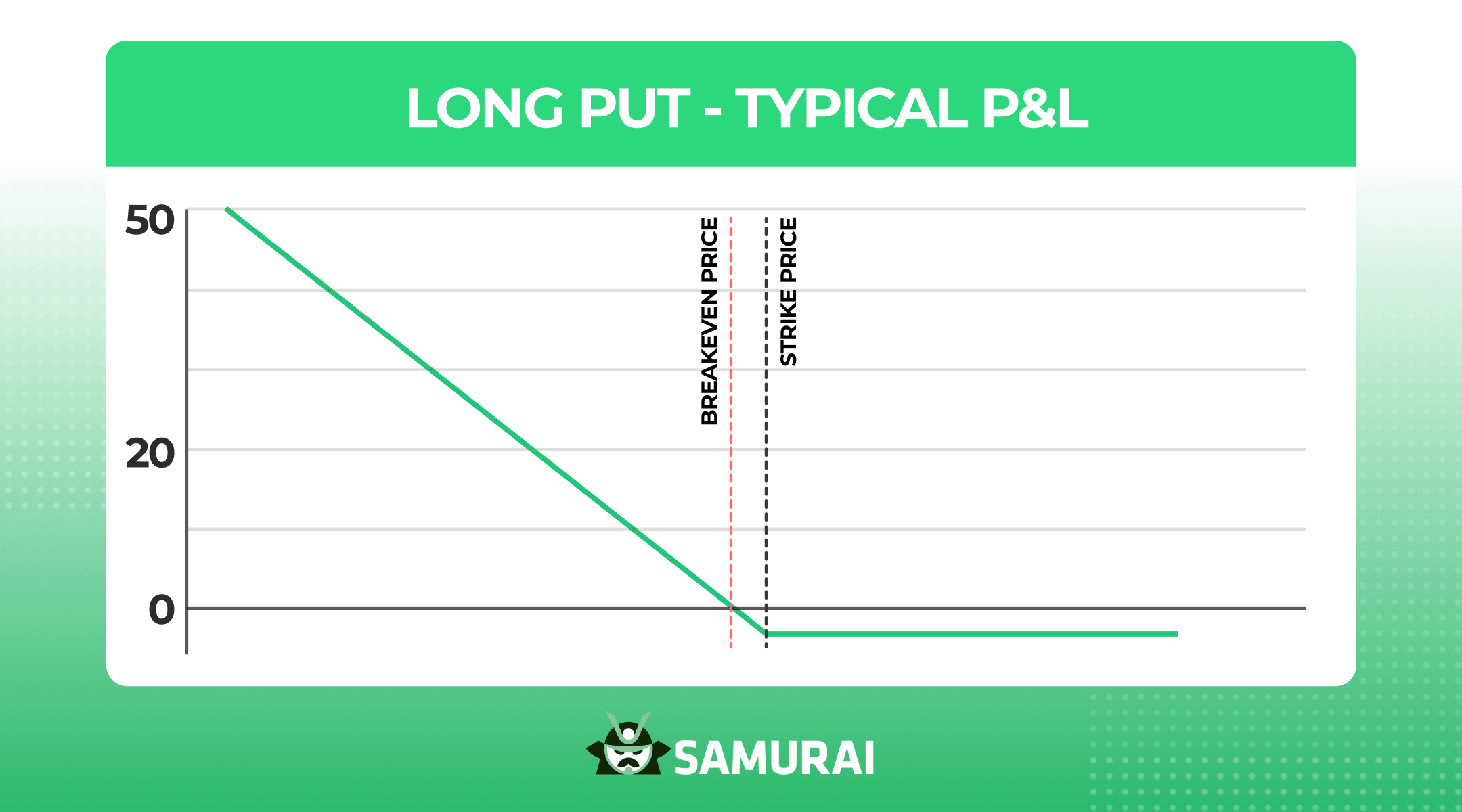 long put