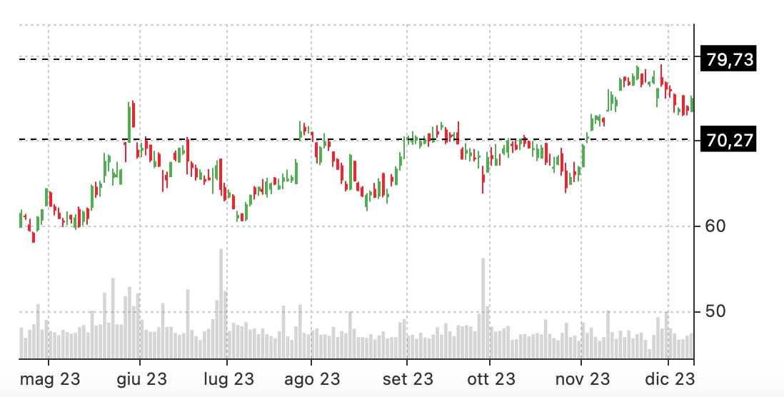 MU_Long_Straddle_Stock