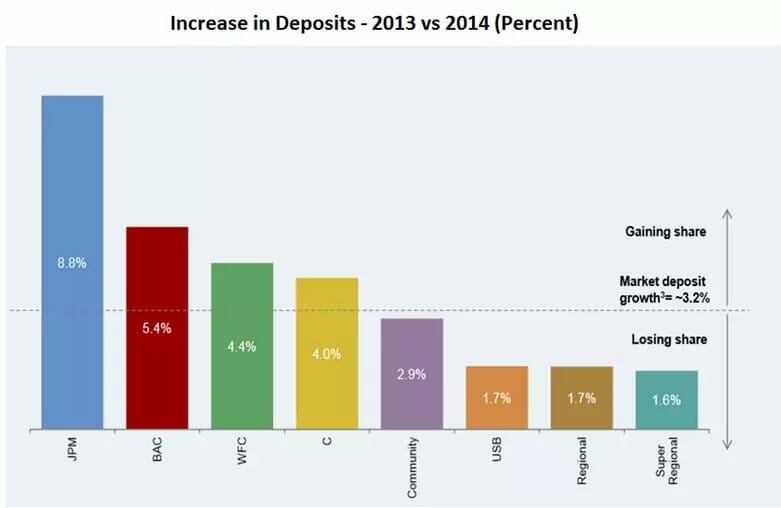 New-deposits[1]