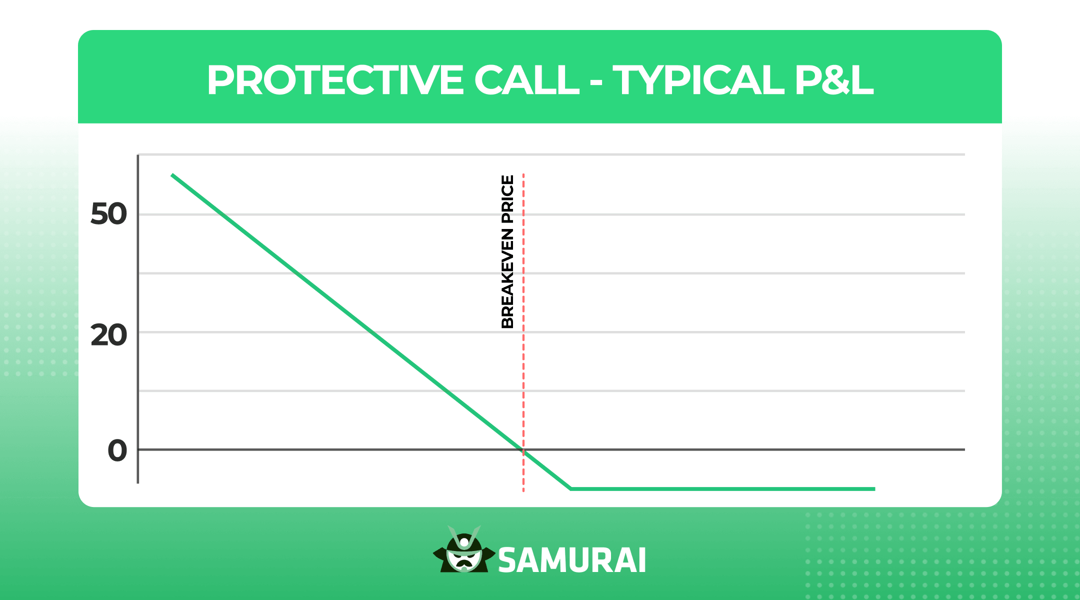 protective call