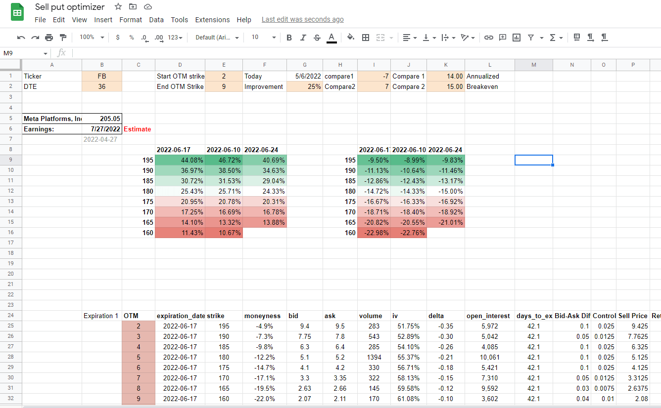 Put Selling Optimizer