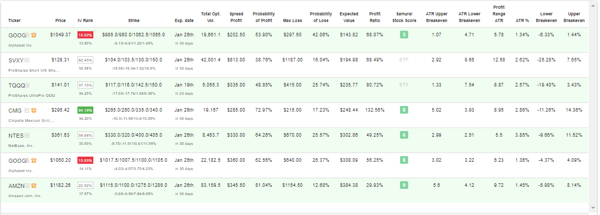 Results-for-top-IC-with-more-than-5-ATR-range[1]