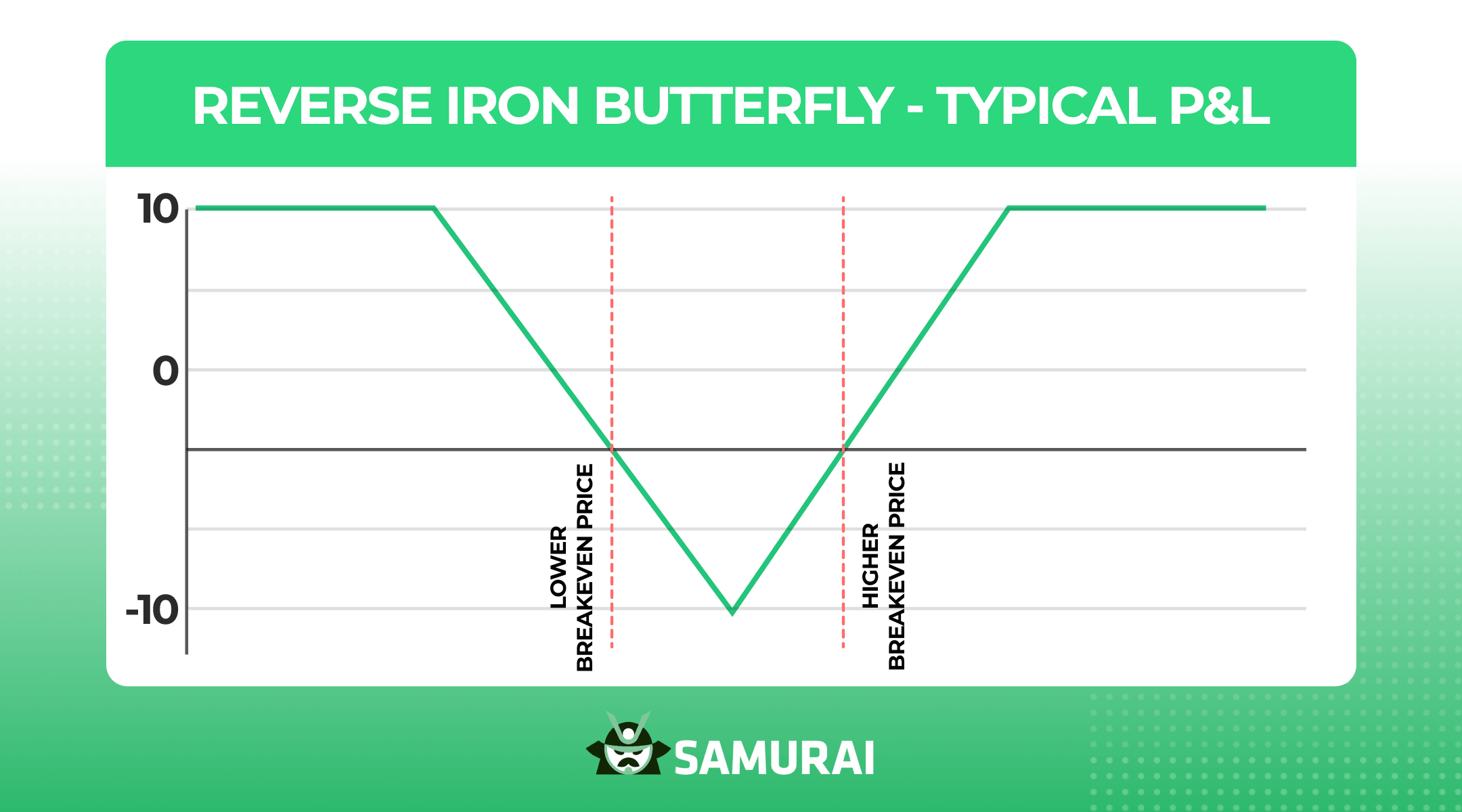 reverse iron butterfly