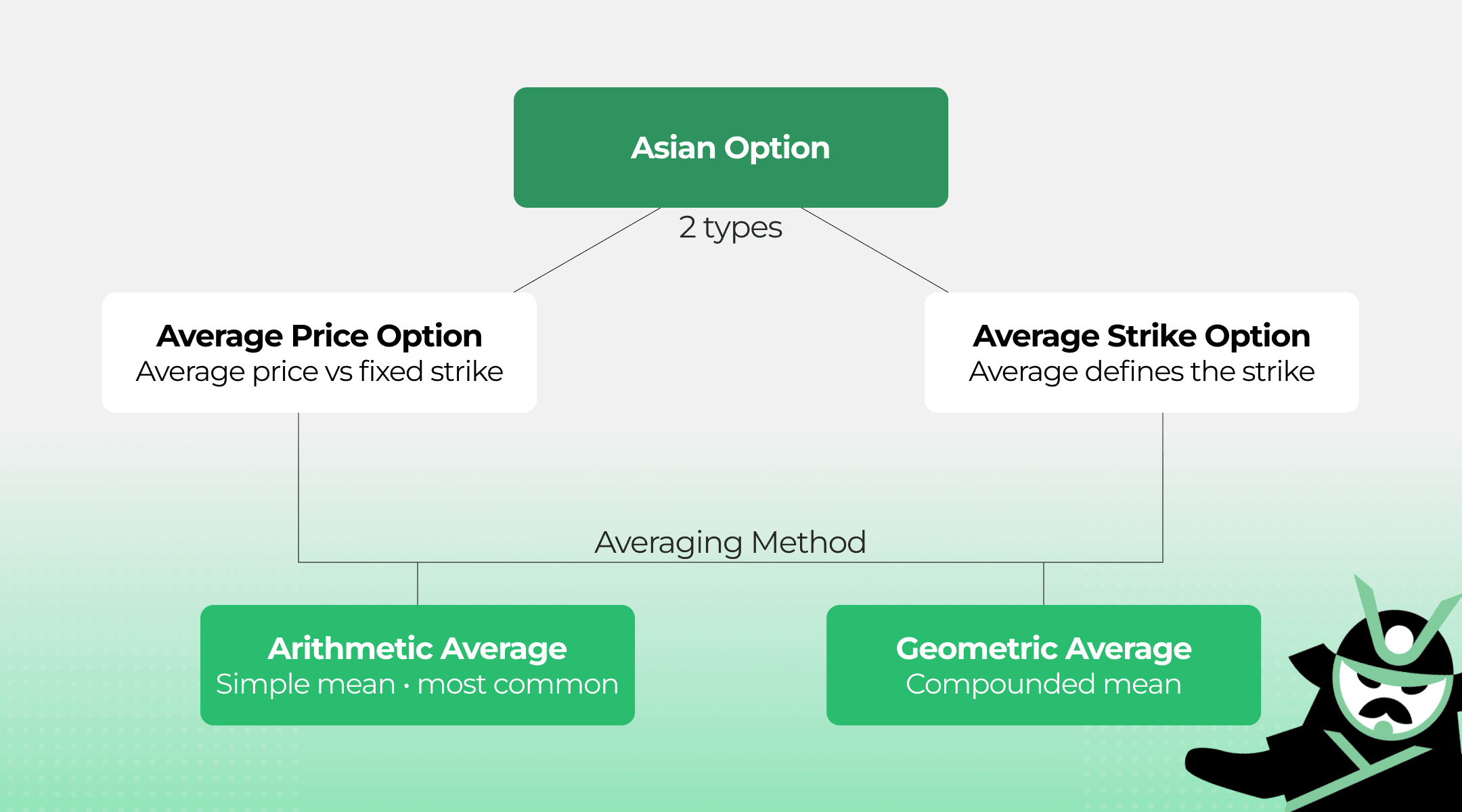 asian options