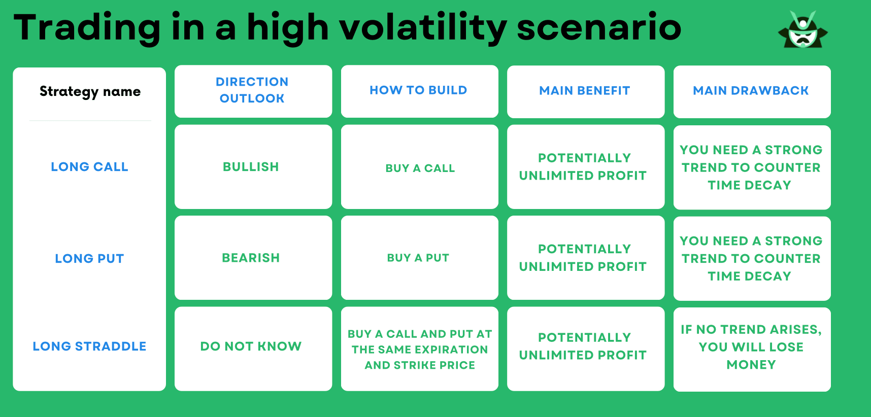 STRATEGIES_TABLE