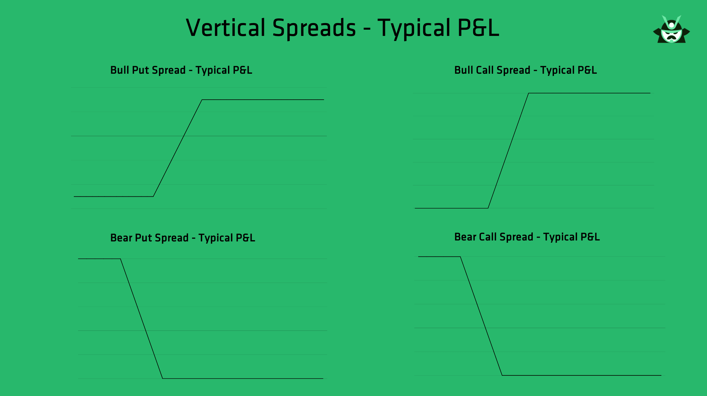 vertical spreads
