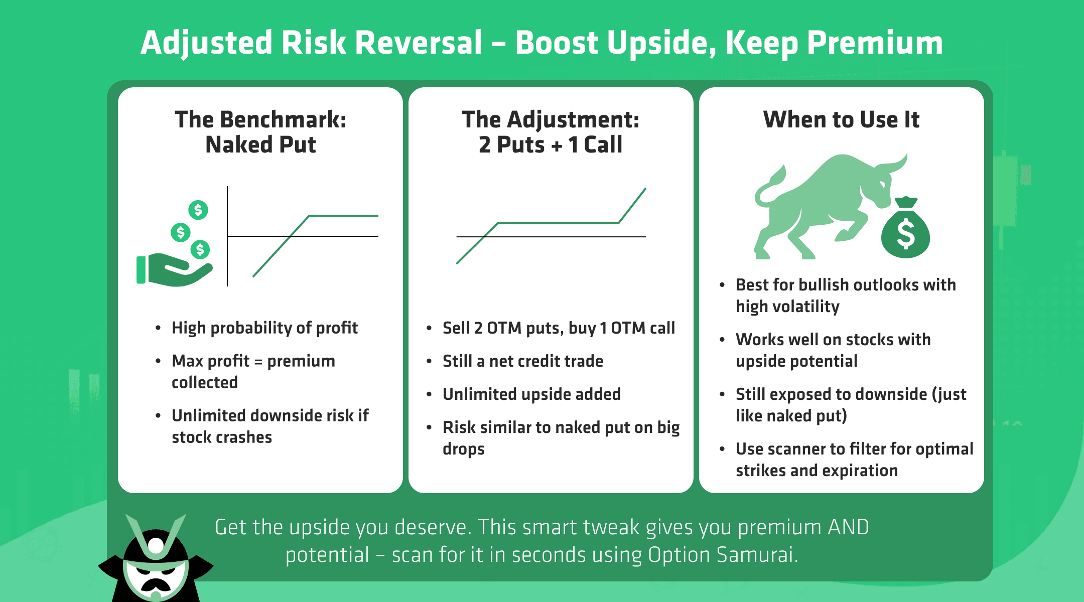 adjusted risk reversal
