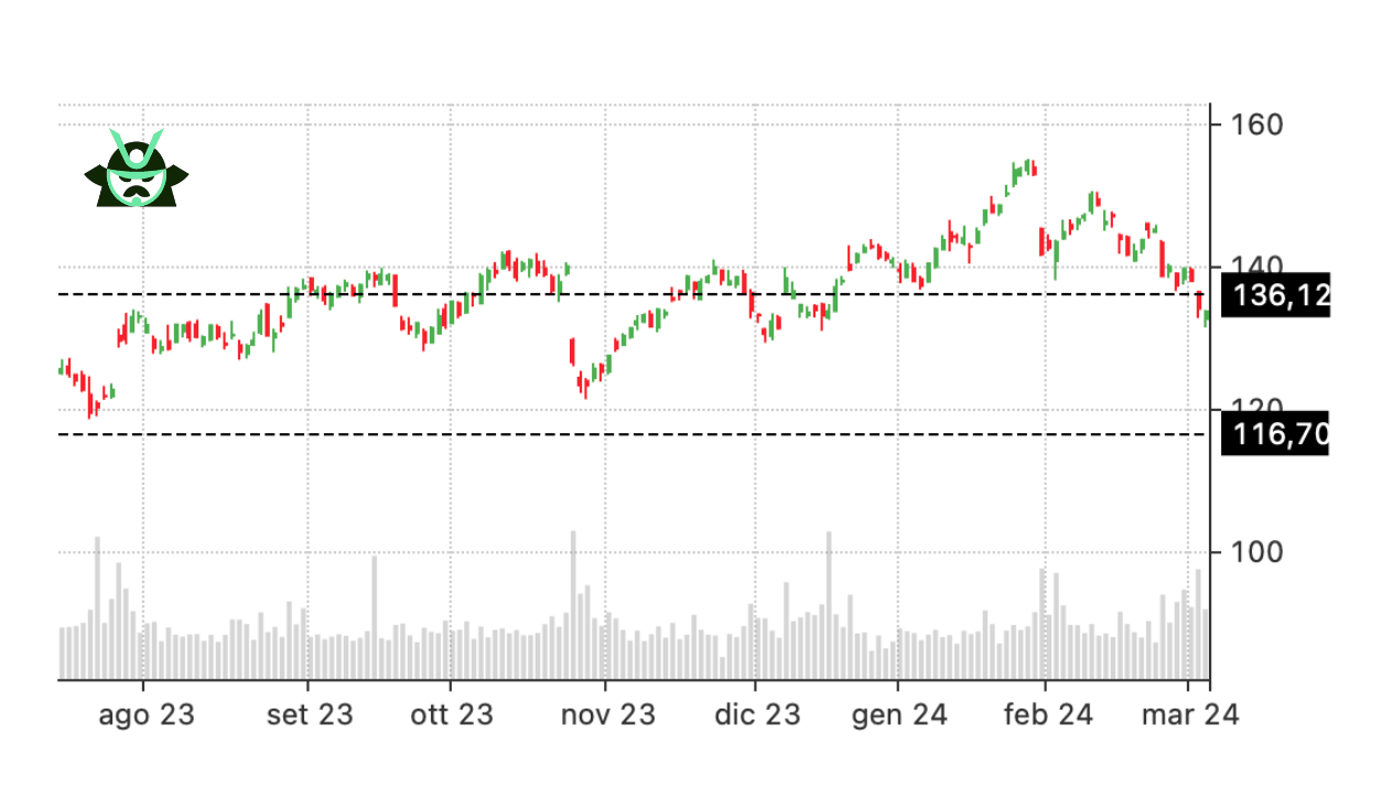 diagonal spread stock LOGO