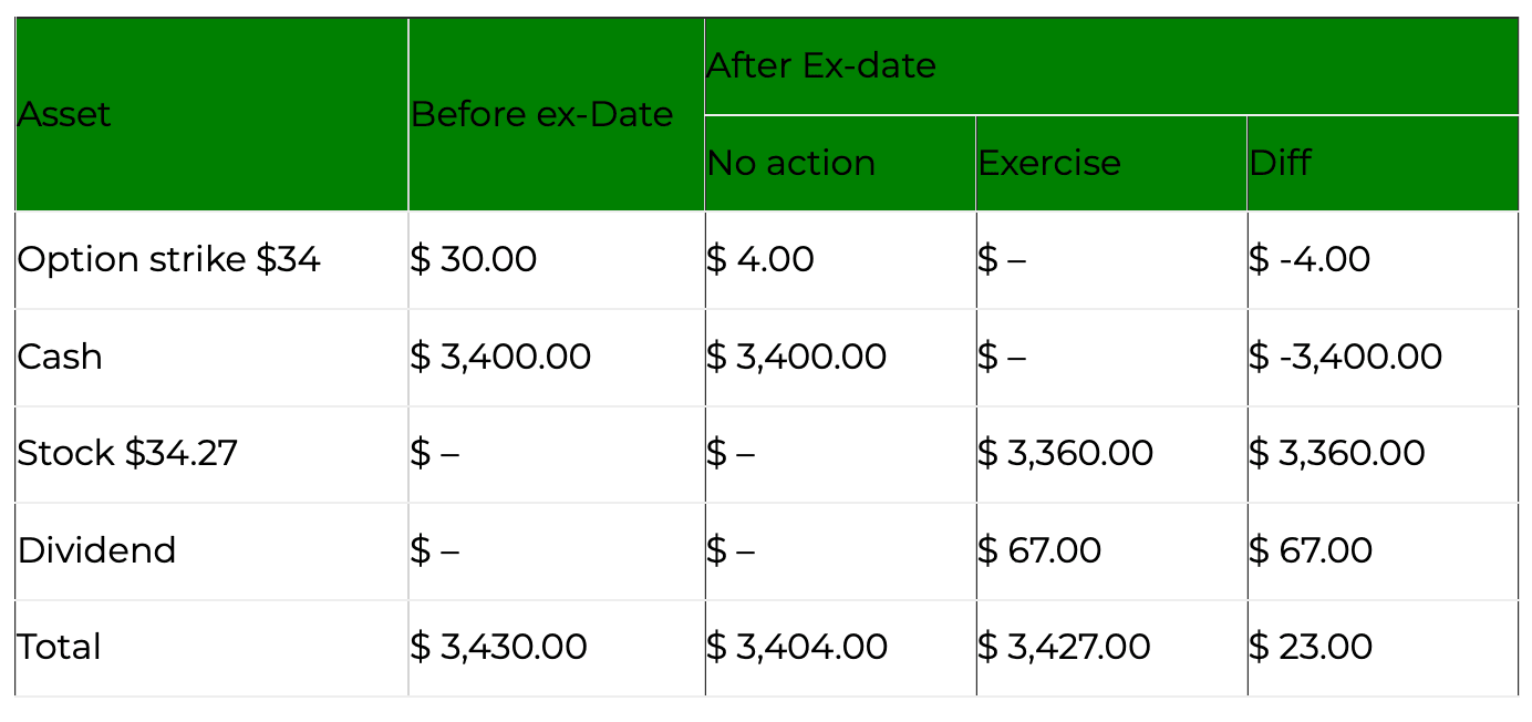 exercise_option_table