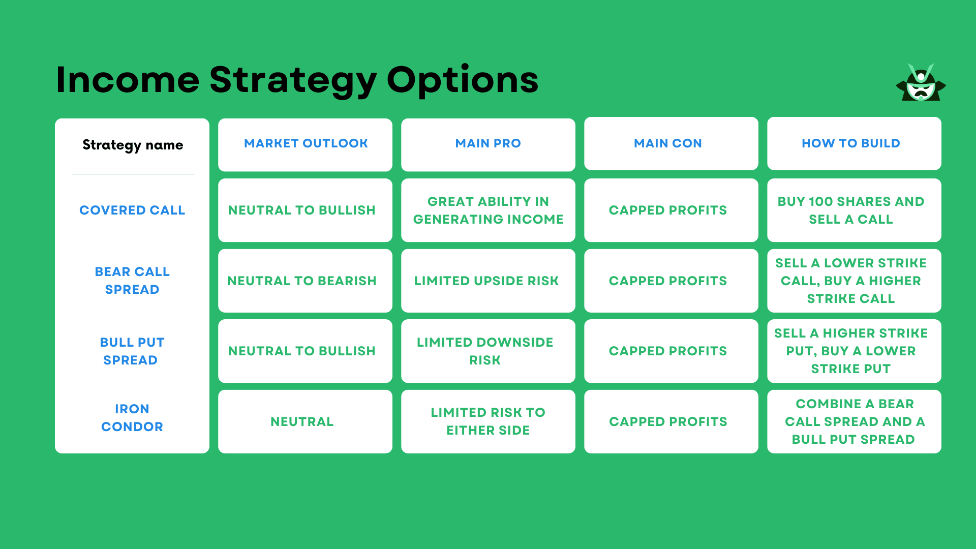 income strategy options compare table