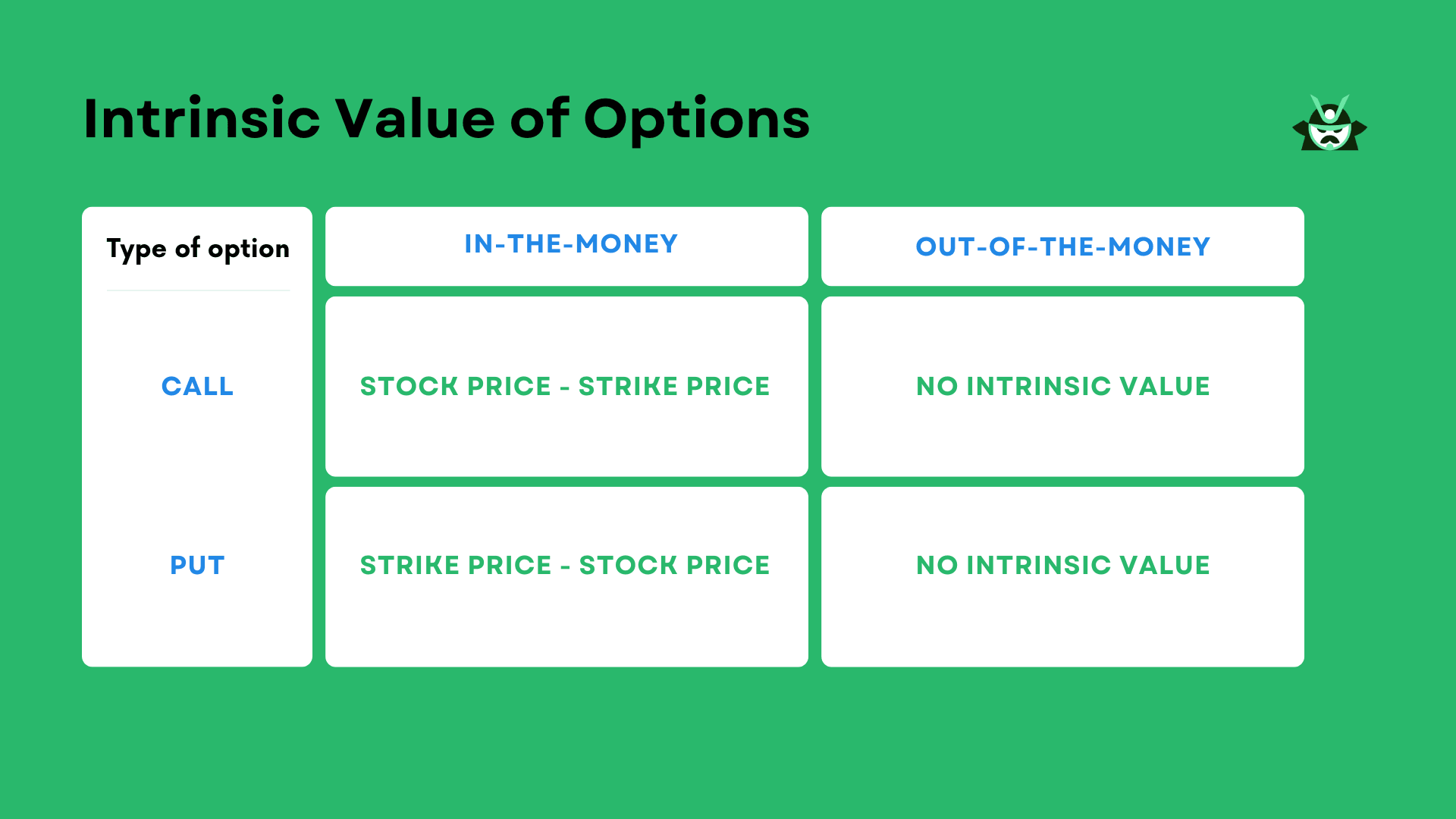 intrinsic value options compare
