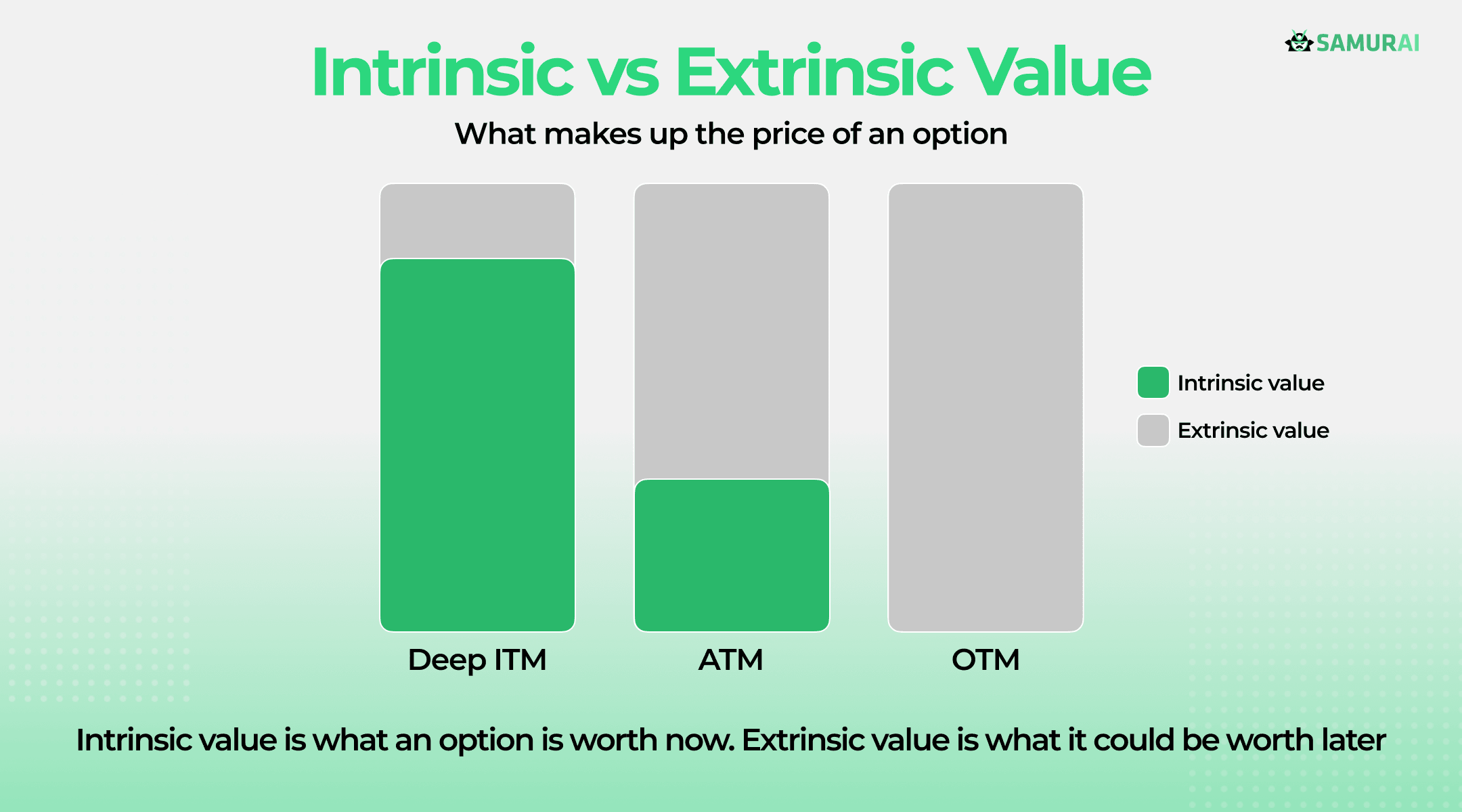intrinsic vs extrinsic value