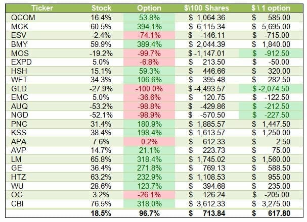 leap-vs-stock-positions[1]