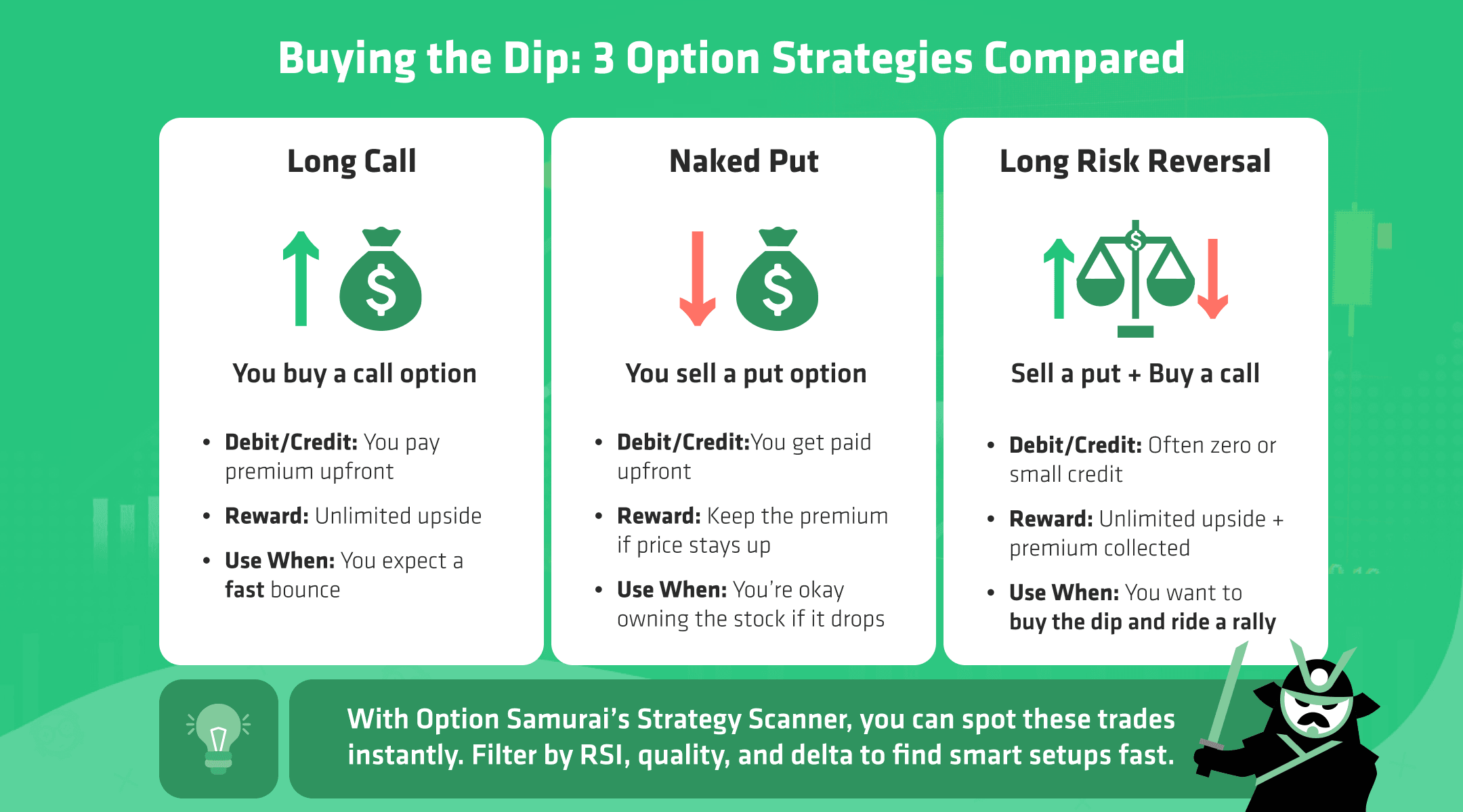 long risk reversal