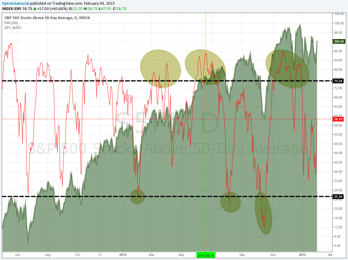 market-breadth[1]