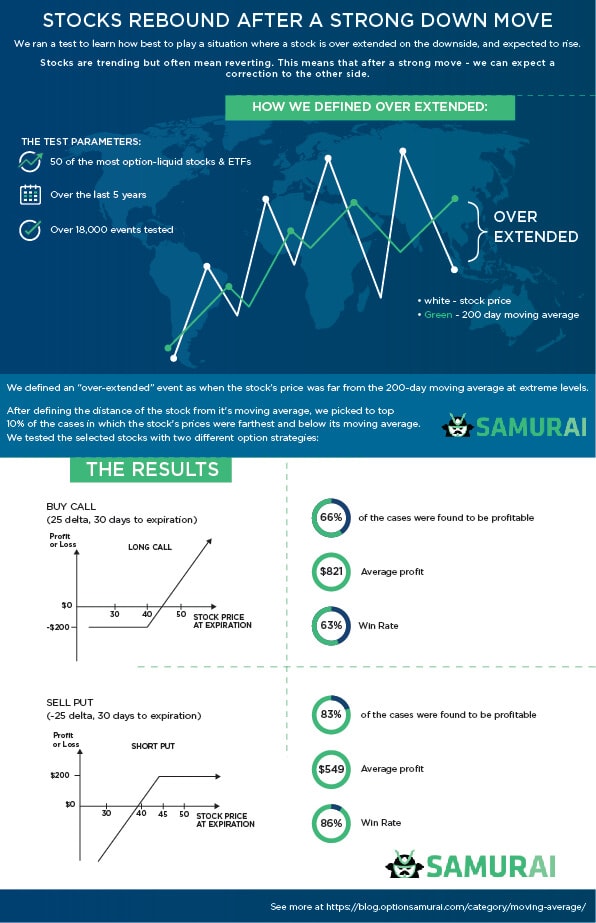 over-extended-Infographic[1]
