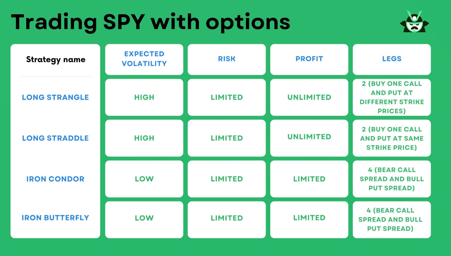 spy_options_strategies_table
