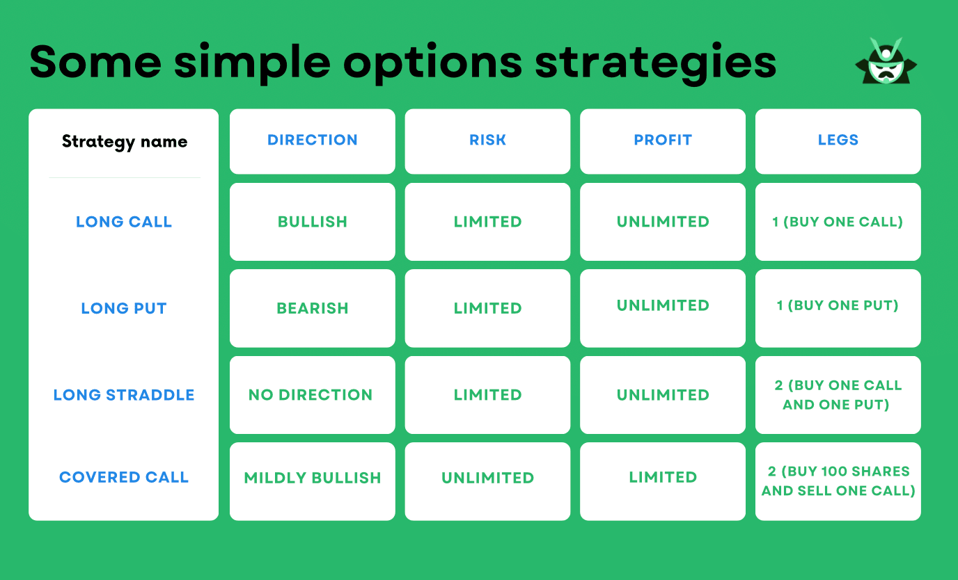table_simple_options_strategy