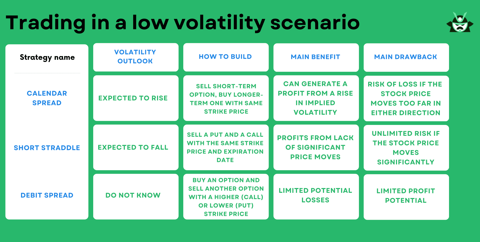 trading_low_volatility_table