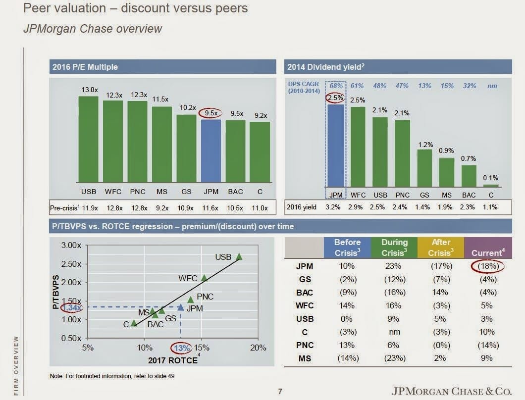 valuation[1]