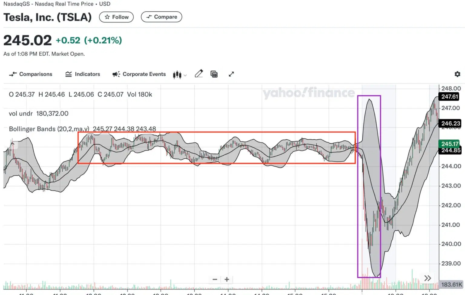 0DTE tsla strategy