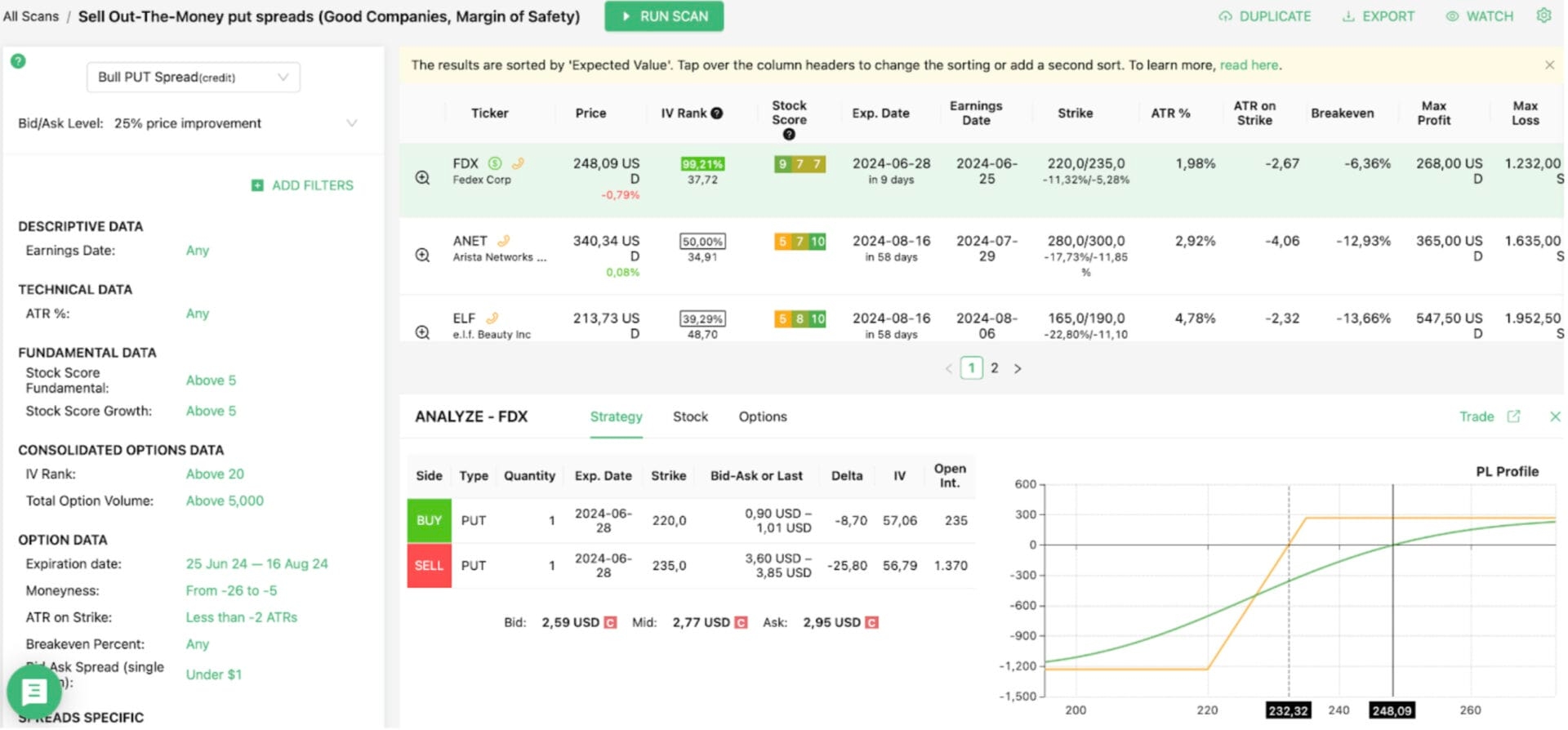 fdx trade