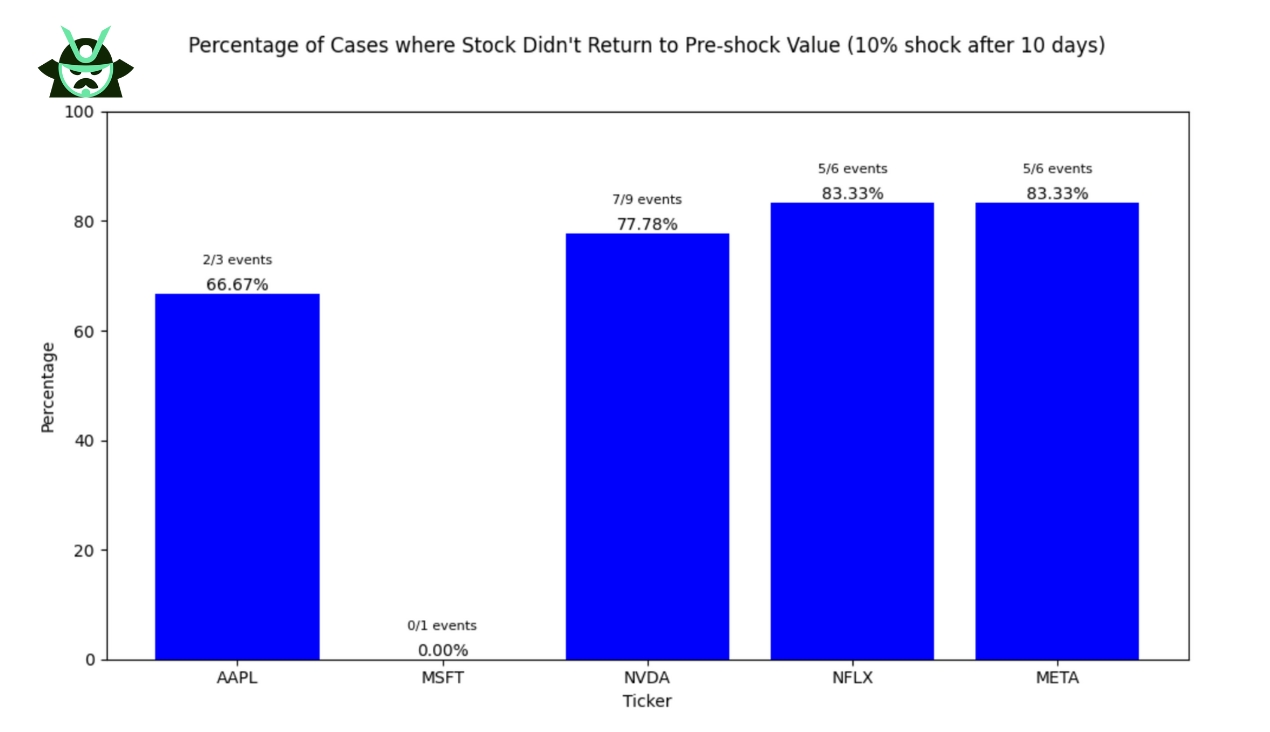 barchart positive shock