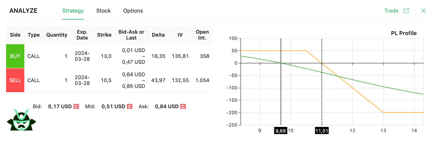 bear call spread
