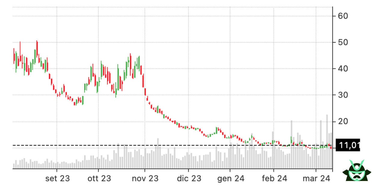 bear call spread stock